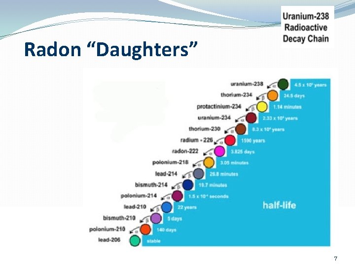 Radon “Daughters” nau. edu/iaqtc 7 