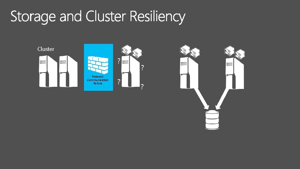 Cluster ? Network Communication Failure ? ? ? ? 