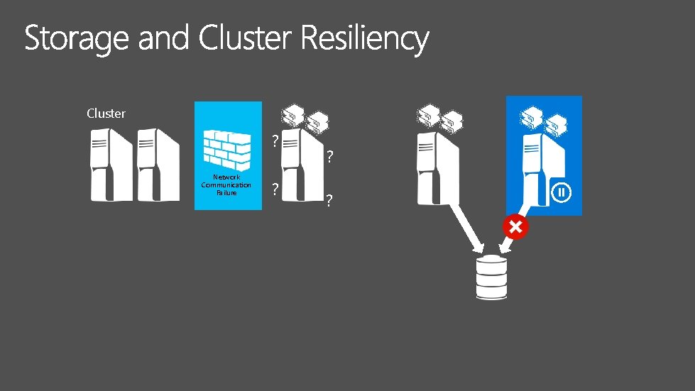 Cluster ? Network Communication Failure ? ? ? ? 