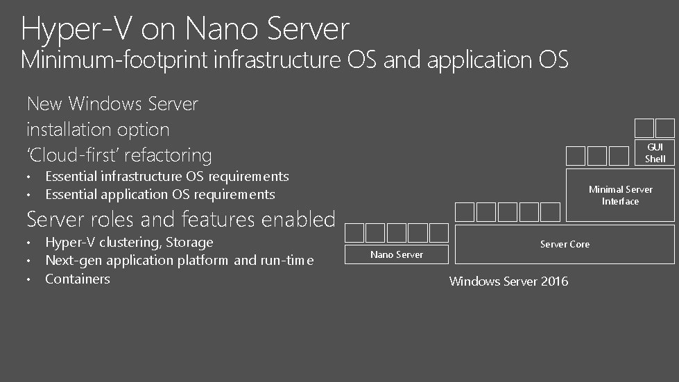 Hyper-V on Nano Server Minimum-footprint infrastructure OS and application OS New Windows Server installation