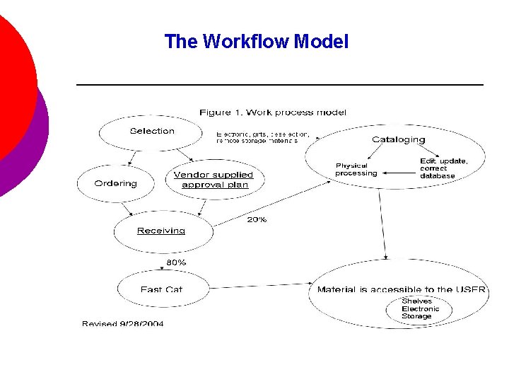 The Workflow Model 
