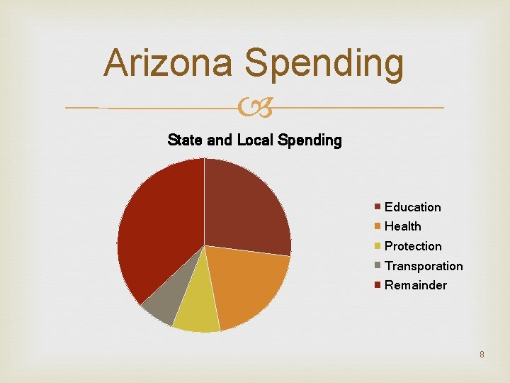 Arizona Spending State and Local Spending Education Health Protection Transporation Remainder 8 