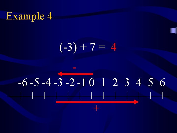 Example 4 (-3) + 7 = 4 - -6 -5 -4 -3 -2 -1