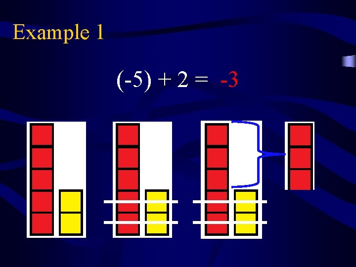 Example 1 (-5) + 2 = -3 
