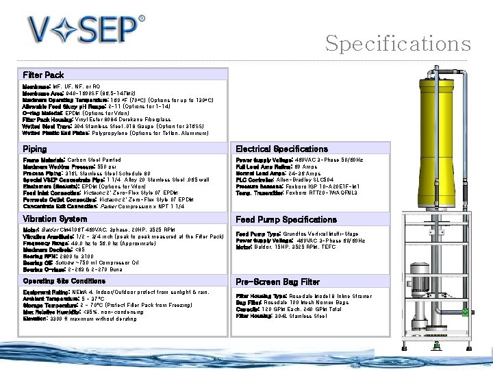 Specifications Filter Pack Membrane: MF, UF, NF, or RO Membrane Area: 940 -1600 SF