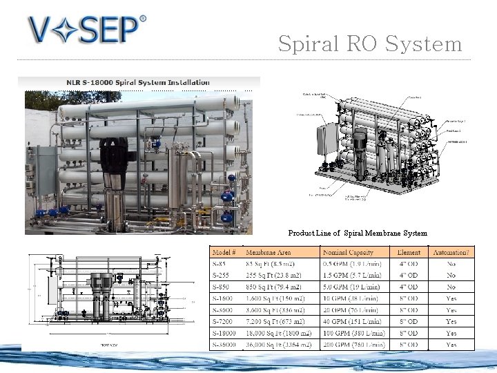 Spiral RO System Product Line of Spiral Membrane System 