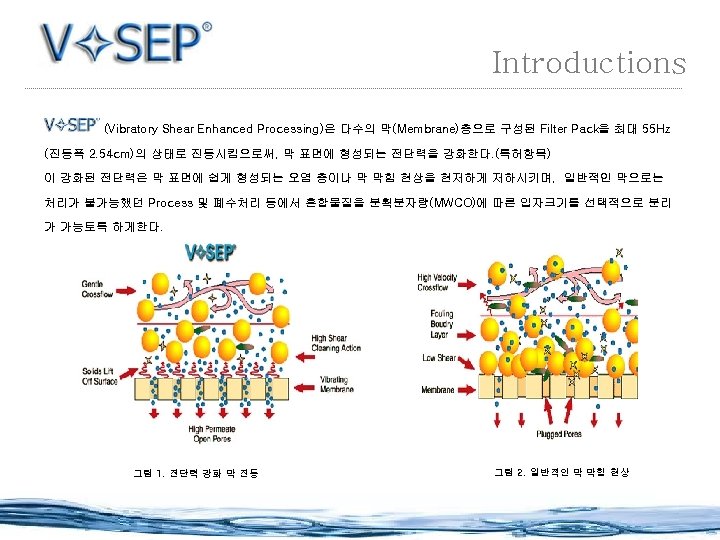 Vibrating Membrane Filtration System Product System Components Series