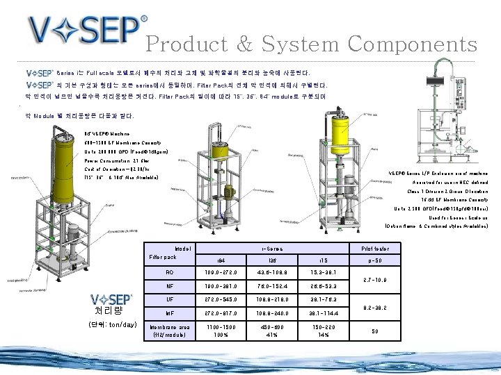 Product & System Components Series i는 Full scale 모델로서 폐수의 처리와 고체 및 화학물질의