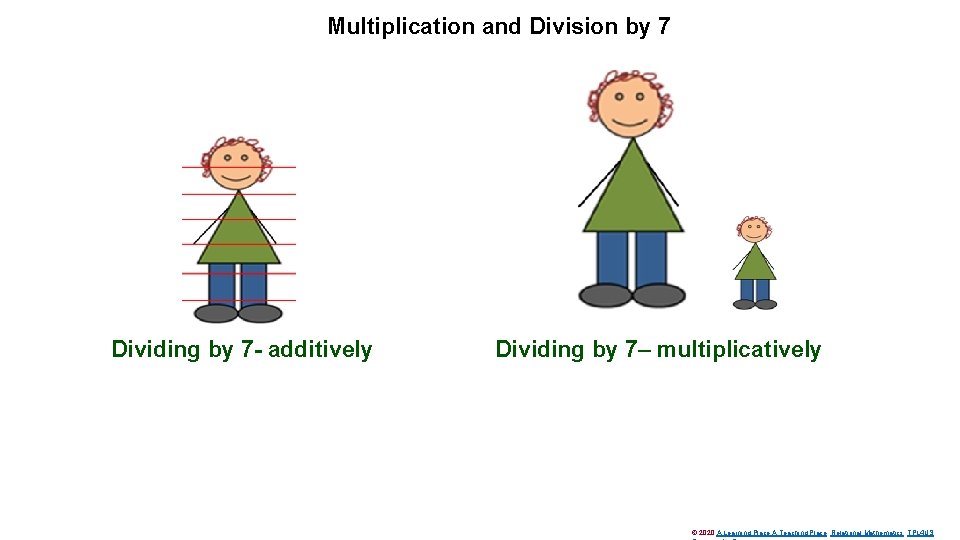 Multiplication and Division by 7 Dividing by 7 - additively Dividing by 7– multiplicatively