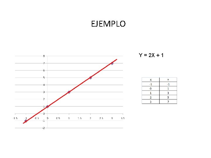 EJEMPLO Y = 2 X + 1 