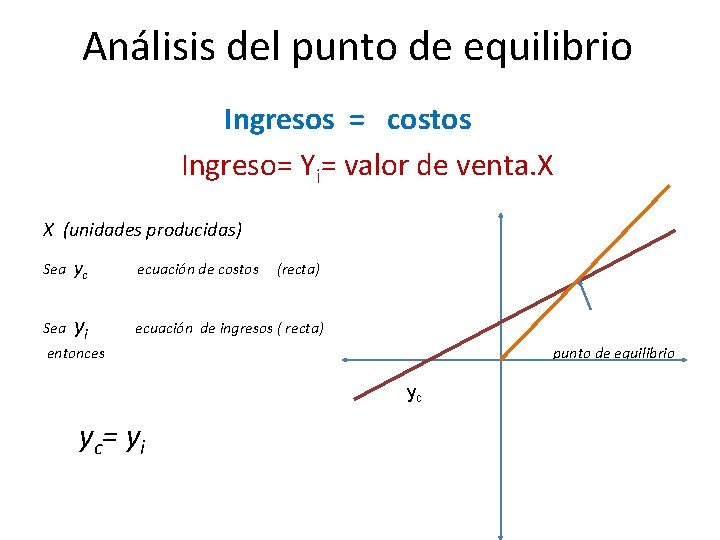 Análisis del punto de equilibrio Ingresos = costos Ingreso= Yi= valor de venta. X
