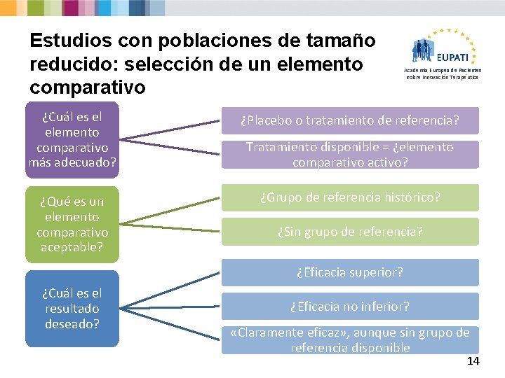 Estudios con poblaciones de tamaño reducido: selección de un elemento comparativo Academia Europea de