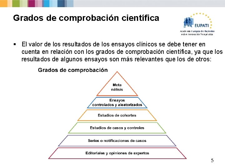 Grados de comprobación científica Academia Europea de Pacientes sobre Innovación Terapéutica § El valor