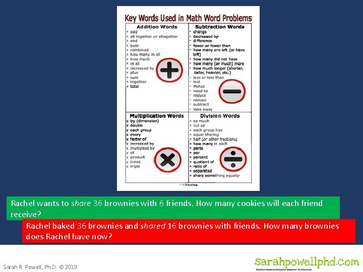 Rachel wants to share 36 brownies with 6 friends. How many cookies will each