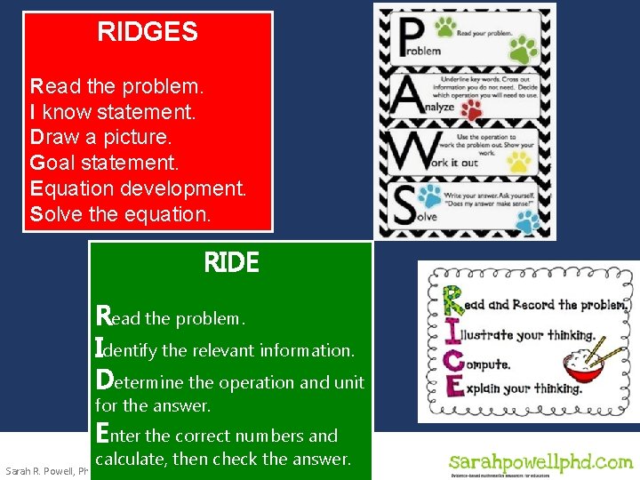 RIDGES Read the problem. I know statement. Draw a picture. Goal statement. Equation development.