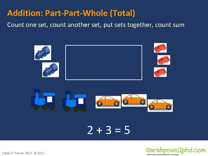 Addition: Part-Whole (Total) Count one set, count another set, put sets together, count sum