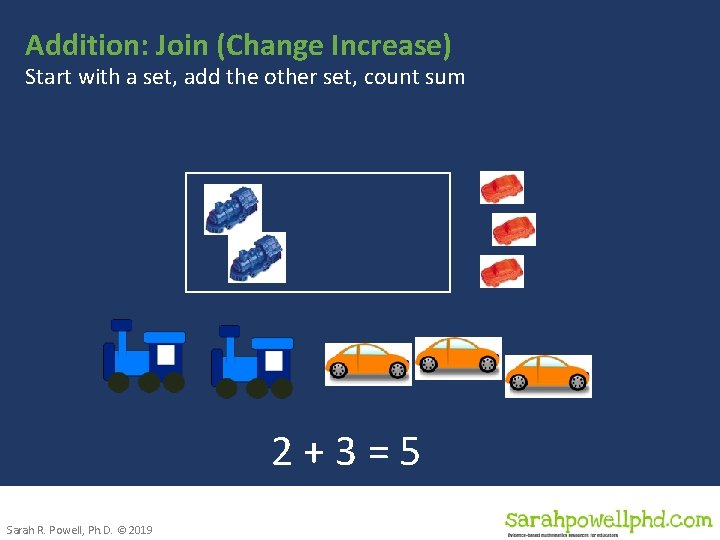 Addition: Join (Change Increase) Start with a set, add the other set, count sum
