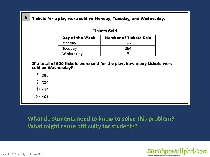 What do students need to know to solve this problem? What might cause difficulty