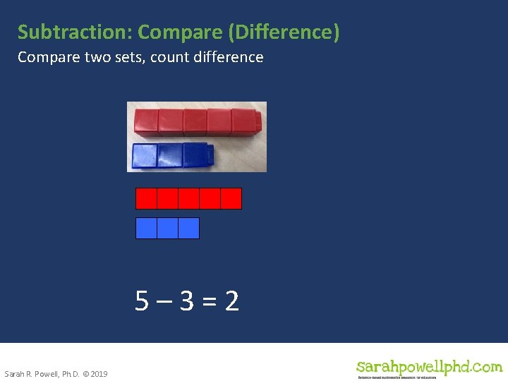 Subtraction: Compare (Difference) Compare two sets, count difference 5– 3=2 Sarah R. Powell, Ph.