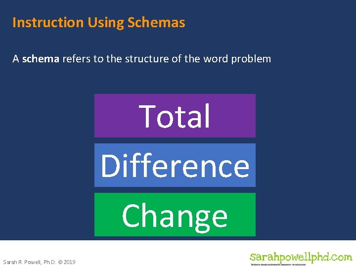 Instruction Using Schemas A schema refers to the structure of the word problem Total