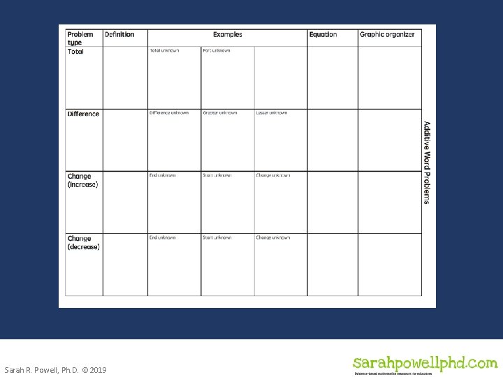 Sarah R. Powell, Ph. D. © 2019 