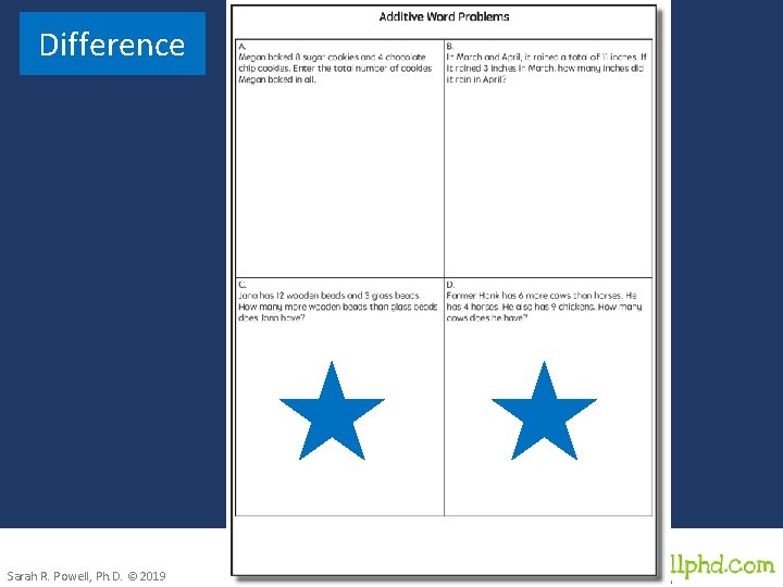Difference Sarah R. Powell, Ph. D. © 2019 