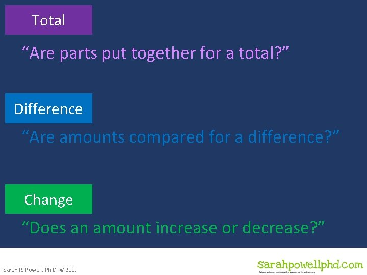 Total “Are parts put together for a total? ” Difference “Are amounts compared for