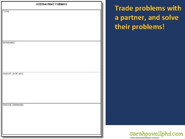Trade problems with a partner, and solve their problems! Sarah R. Powell, Ph. D.