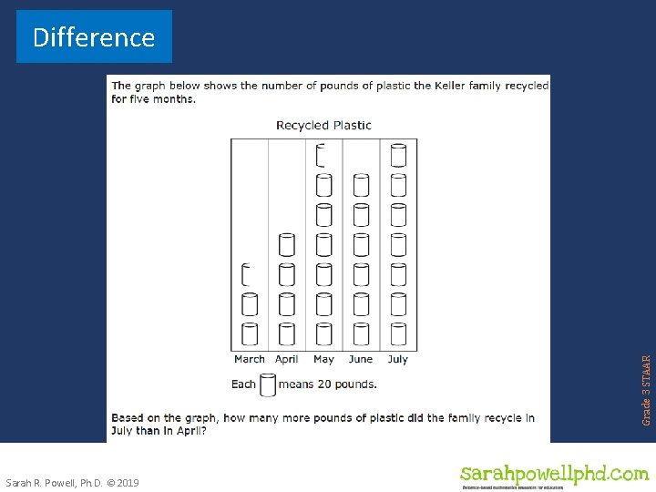 Grade 3 STAAR Difference Sarah R. Powell, Ph. D. © 2019 