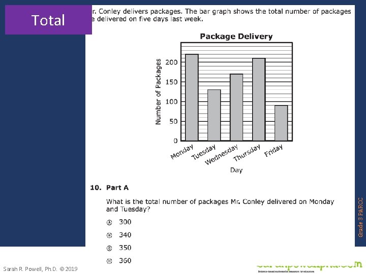 Grade 3 PARCC Total Sarah R. Powell, Ph. D. © 2019 