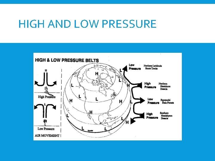 HIGH AND LOW PRESSURE 