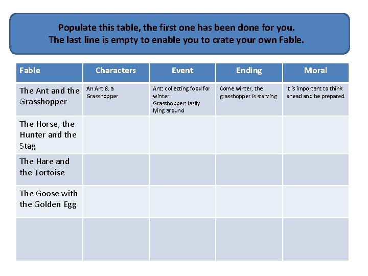 Populate this table, the first one has been done for you. The last line