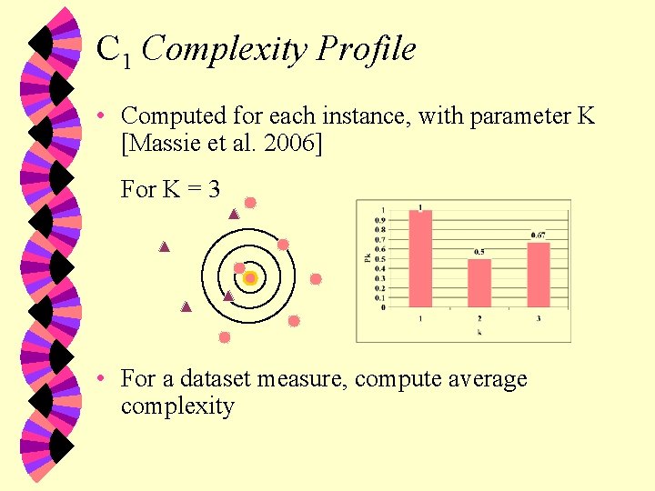 C 1 Complexity Profile • Computed for each instance, with parameter K [Massie et