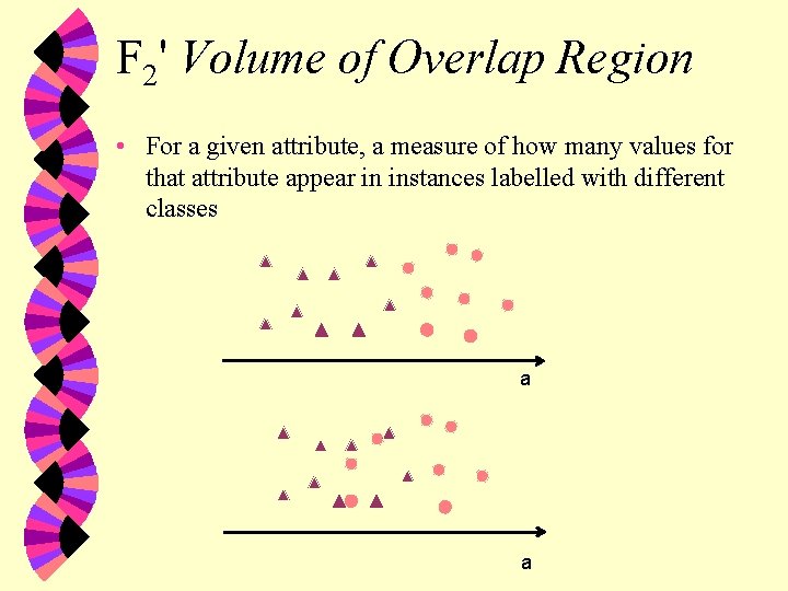 F 2' Volume of Overlap Region • For a given attribute, a measure of