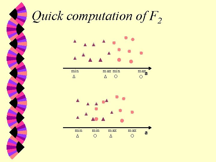 Quick computation of F 2 min max a max a 