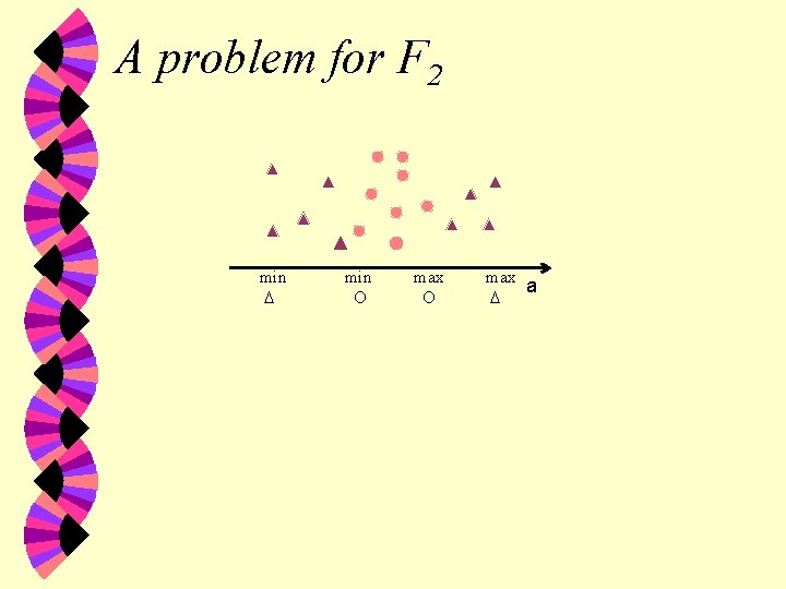 A problem for F 2 min max a 
