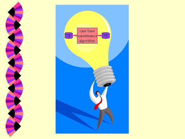 CB case base maintenance algorithm CB 