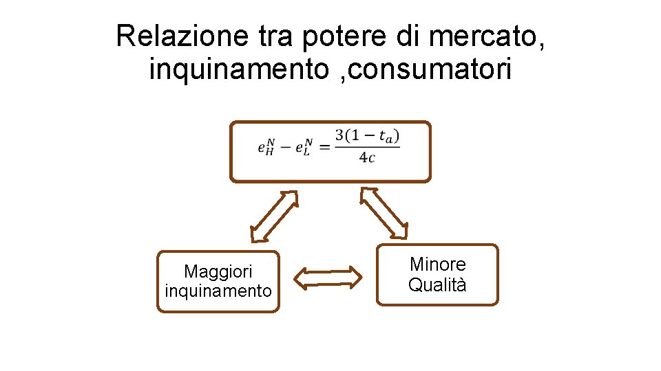 Relazione tra potere di mercato, inquinamento , consumatori Maggiori inquinamento Minore Qualità 