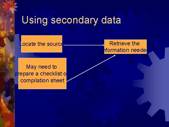 Using secondary data Locate the source May need to prepare a checklist or compilation Using secondary data Locate the source May need to prepare a checklist or compilation