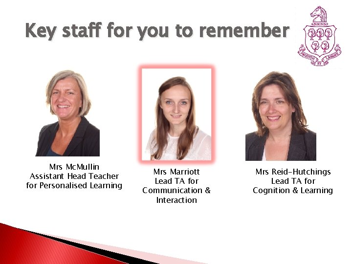 Key staff for you to remember Mrs Mc. Mullin Assistant Head Teacher for Personalised