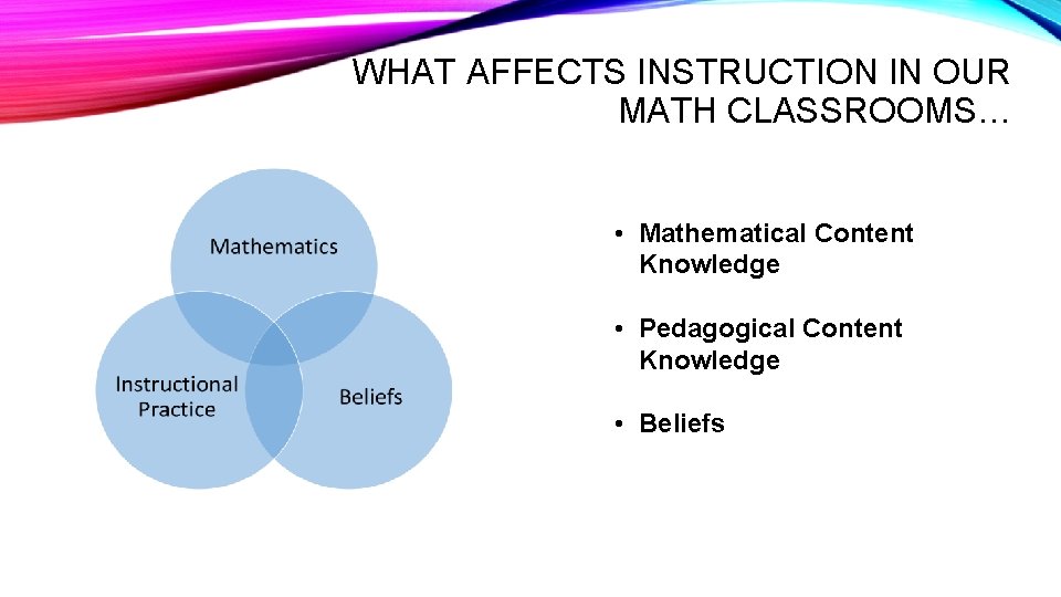 WHAT AFFECTS INSTRUCTION IN OUR MATH CLASSROOMS… • Mathematical Content Knowledge • Pedagogical Content