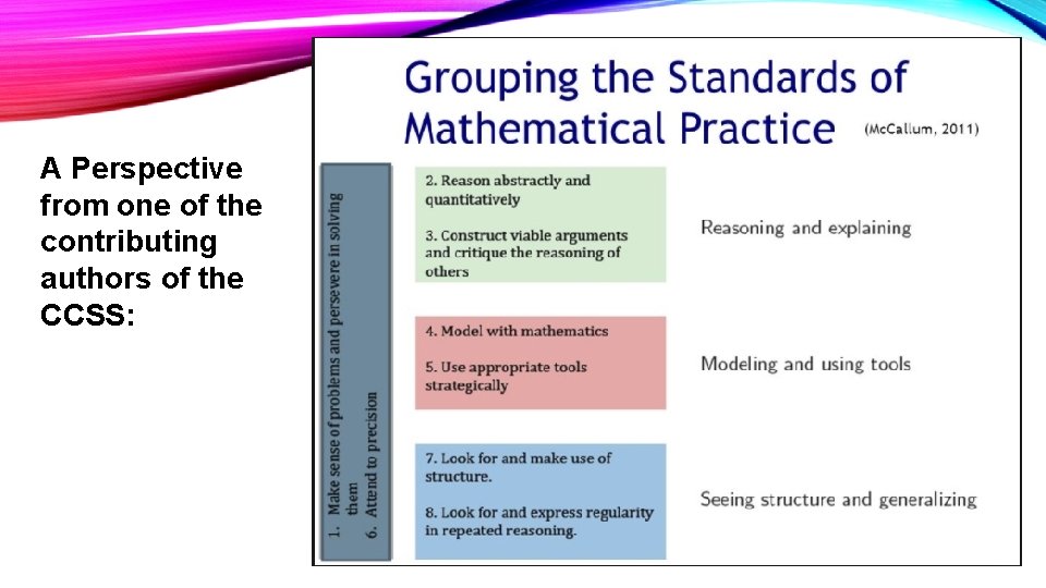 A Perspective from one of the contributing authors of the CCSS: 