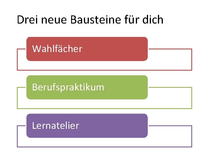 Drei neue Bausteine für dich Wahlfächer Berufspraktikum Lernatelier 