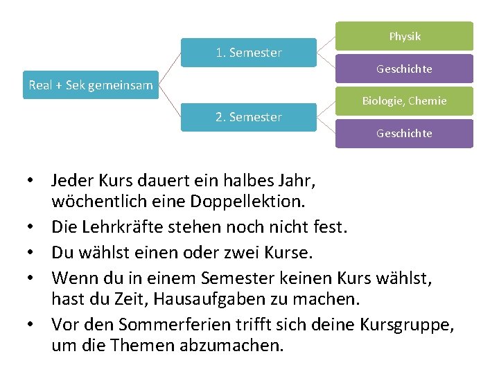 Physik 1. Semester Geschichte Real + Sek gemeinsam Biologie, Chemie 2. Semester Geschichte •