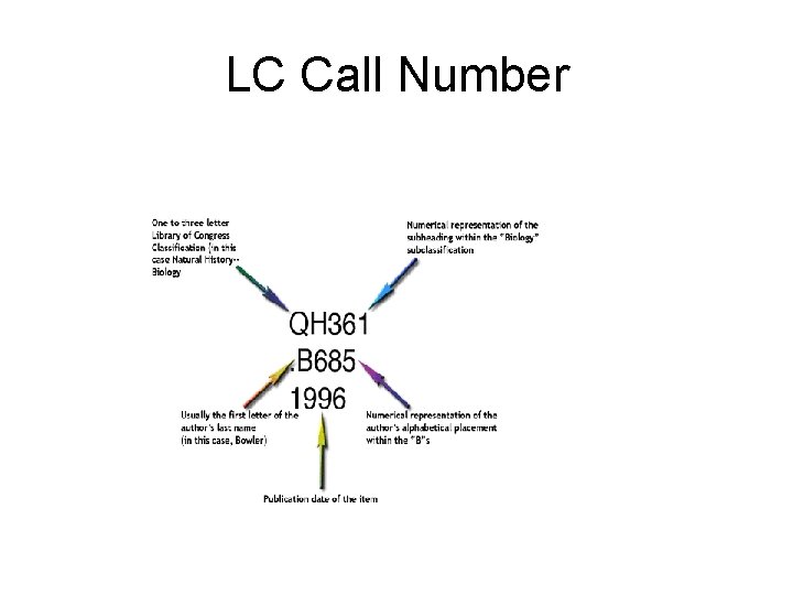 LC Call Number 