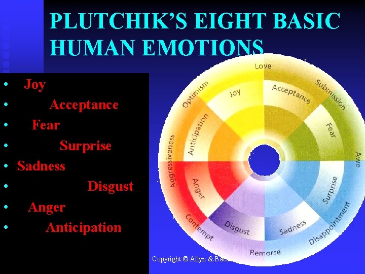 PLUTCHIK’S EIGHT BASIC HUMAN EMOTIONS • Joy • Acceptance • Fear • Surprise •