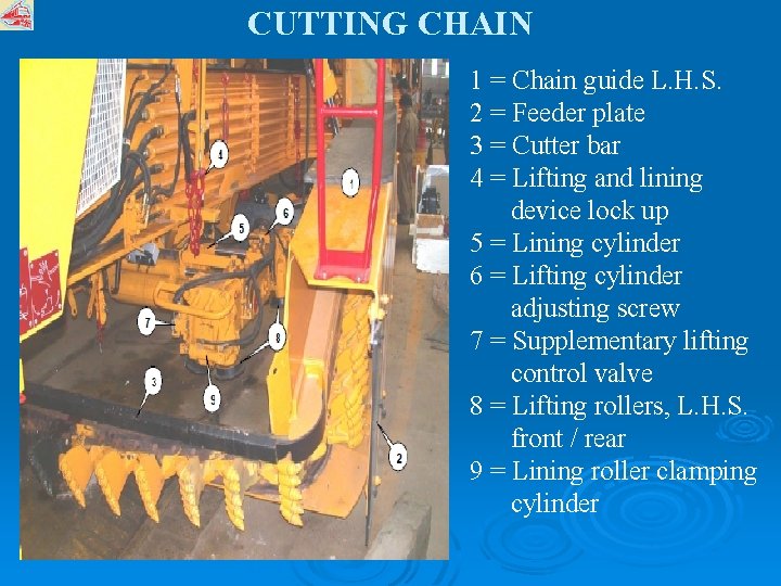 CUTTING CHAIN 1 = Chain guide L. H. S. 2 = Feeder plate 3