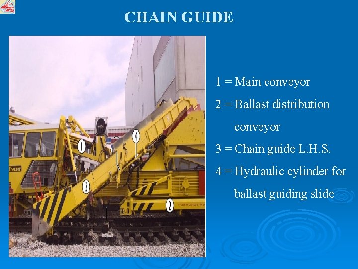 CHAIN GUIDE 1 = Main conveyor 2 = Ballast distribution conveyor 3 = Chain