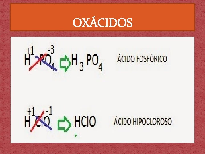 OXÁCIDOS 