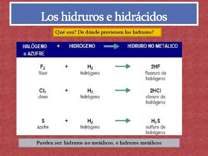 Los hidruros e hidrácidos Qué son? De dónde provienen los hidruros? Pueden ser: hidruros